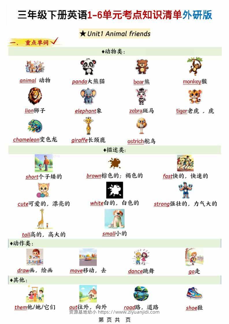 三年级下英语1-6单元考点知识清单《外研版（三起）》-资源基地