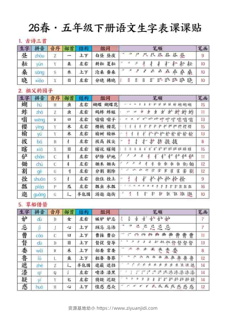 五年级下语文生字课课贴-资源基地