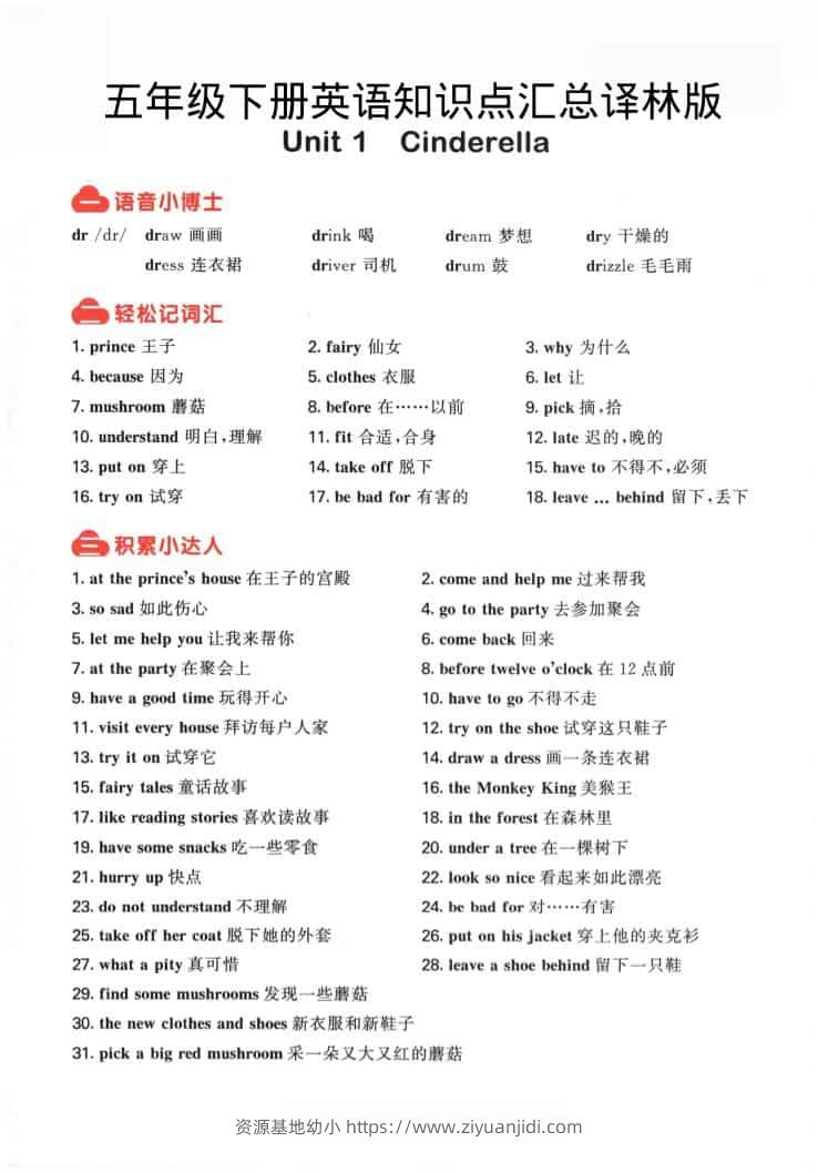 五年级下英语知识点汇总《译林版》-资源基地