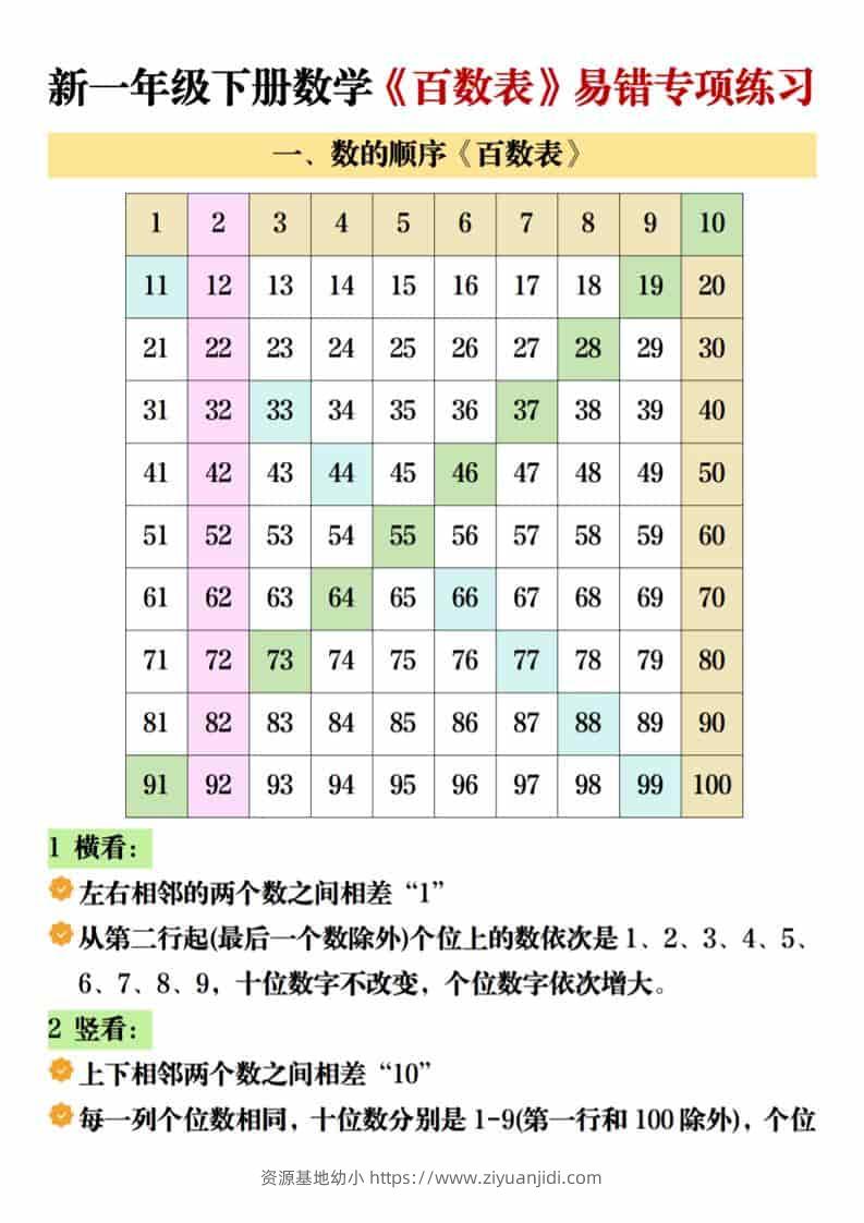 一年级下数学《百数表》易错专项练-资源基地