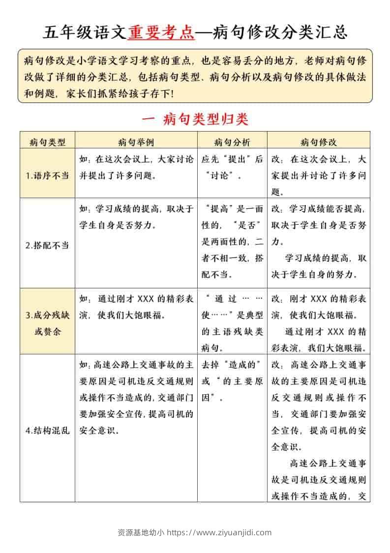 五年级下语文病句修改专项练习-资源基地