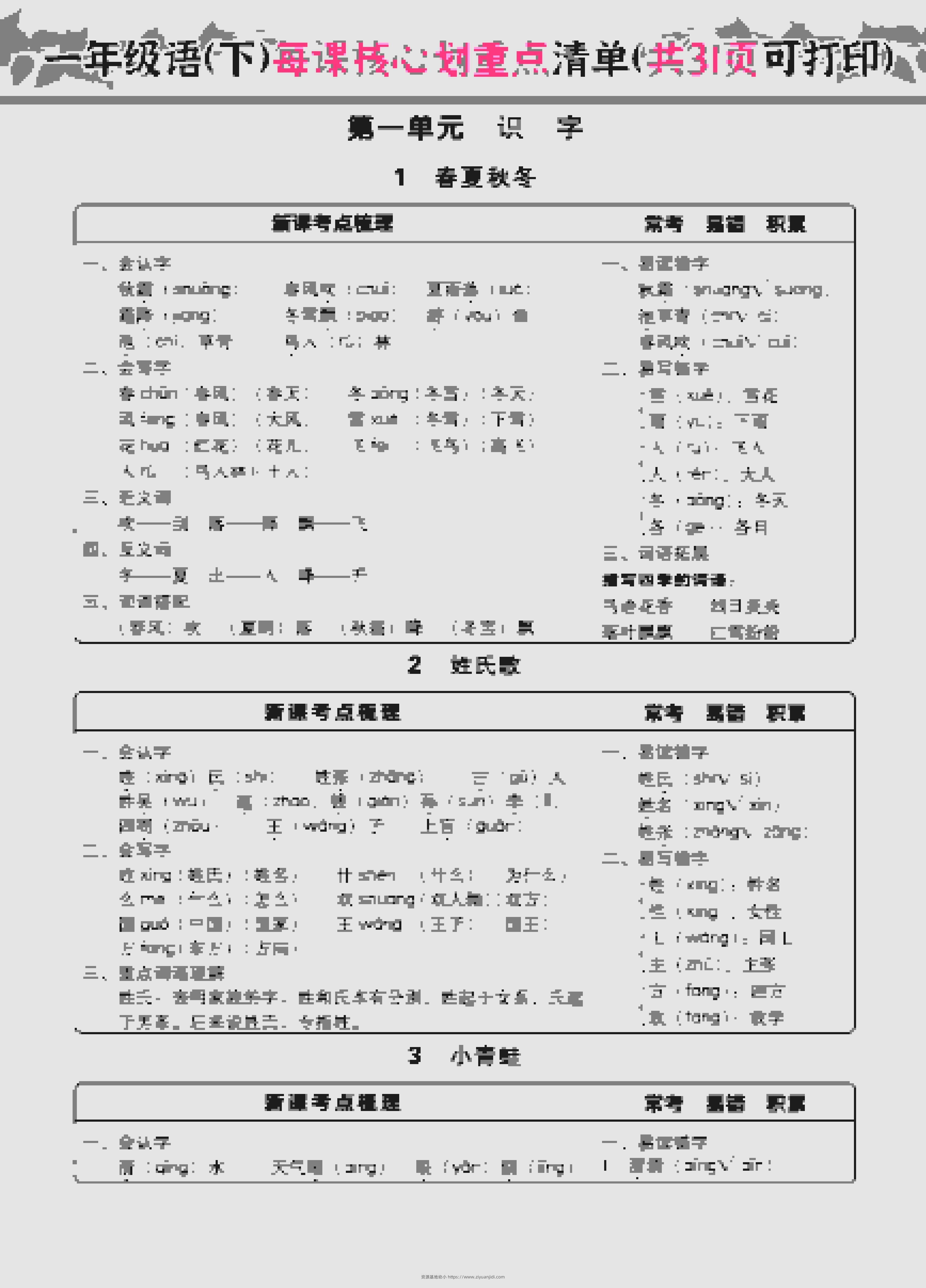 一年级下语文每课核心划重点-资源基地