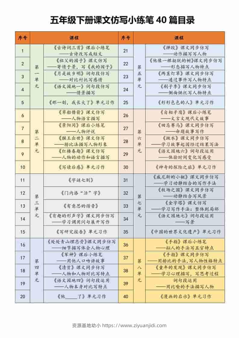 五年级下语文课文仿写小练笔-资源基地