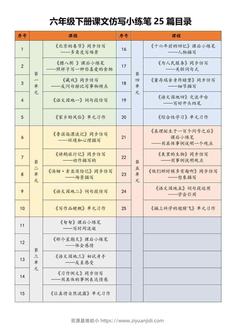 六年级下语文课文仿写小练笔-资源基地