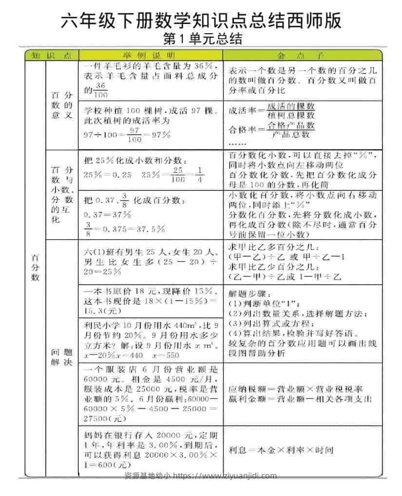 六年级下数学全册知识点《西师版》-资源基地